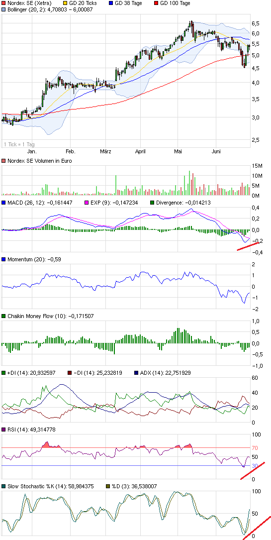 2013-06-28_nordex.png