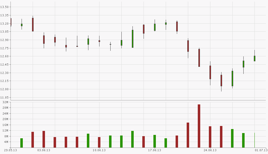 chart-eon.png