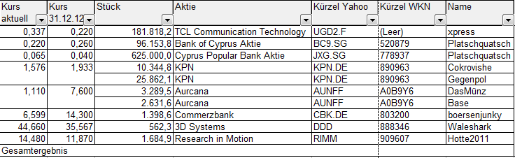 _nderungen_stand_20130630.png