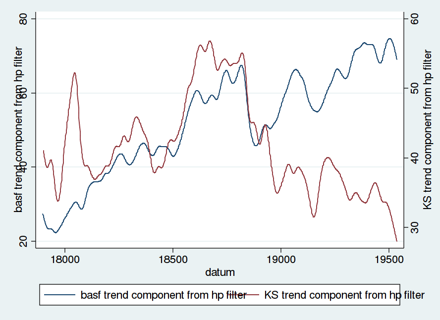 basf_vs_ks_trend.png