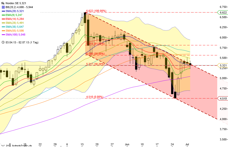chart_20130207_105405.png