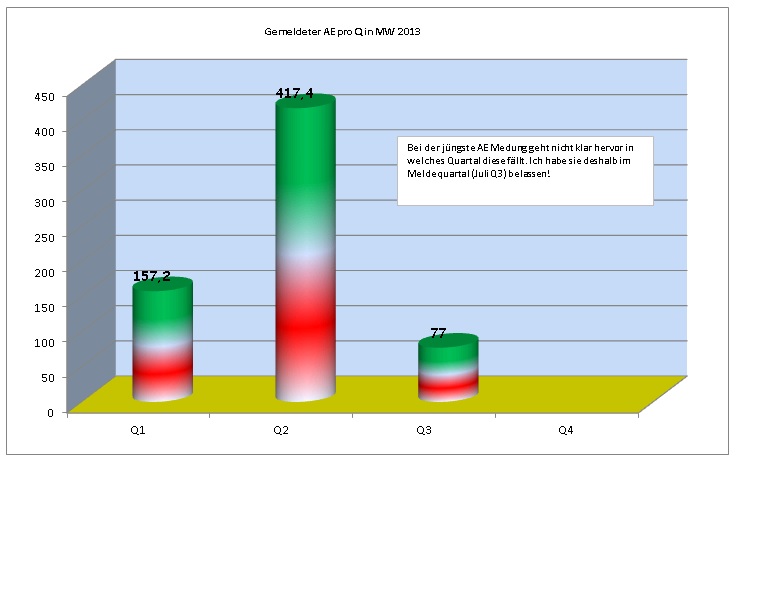 ae_pro_quartal_2013.jpg