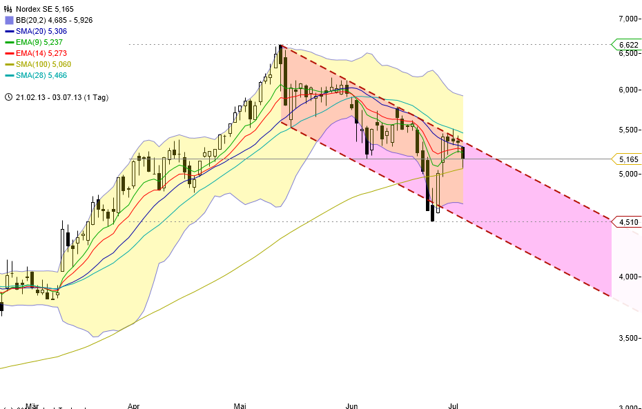 chart_20130307_104926.png