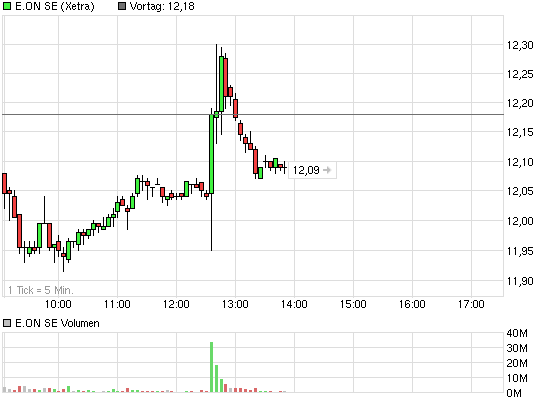 chart_intraday_eonse.png