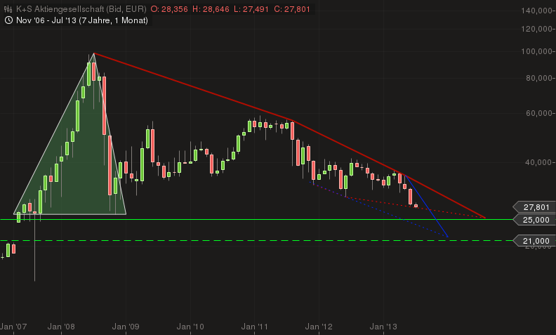 chart_20130407_104456.png