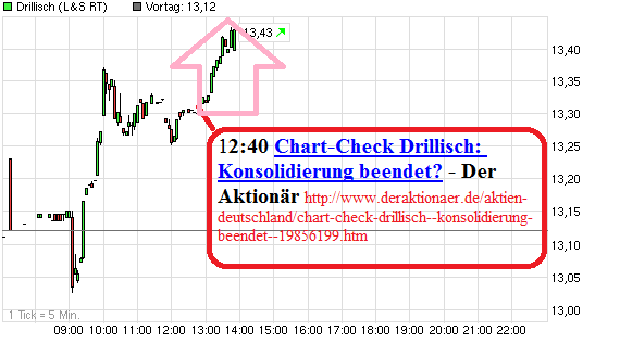 chart_intraday_drillisch_foertsch.png