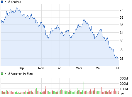 chart_year_ks.png