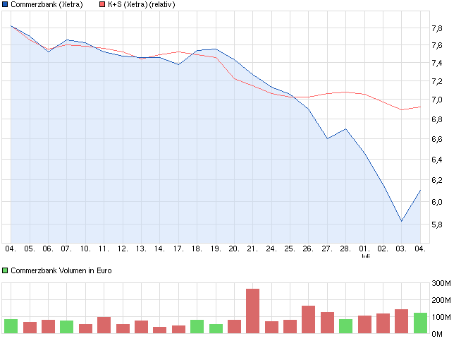 chart_month_commerzbank.png