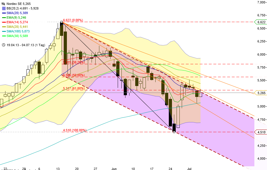 chart_20130507_064904.png