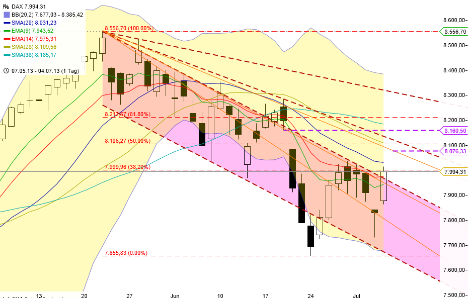 chart_20130507_083639.png