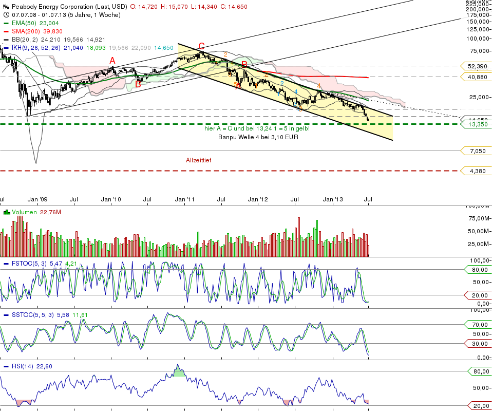 chart_20130707_122358.png