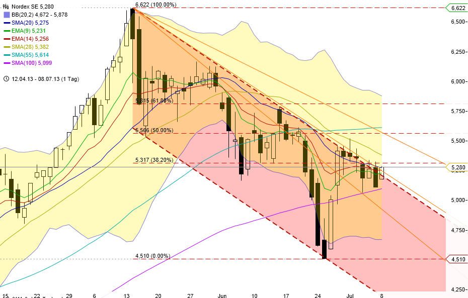 chart_20130807_104439.png