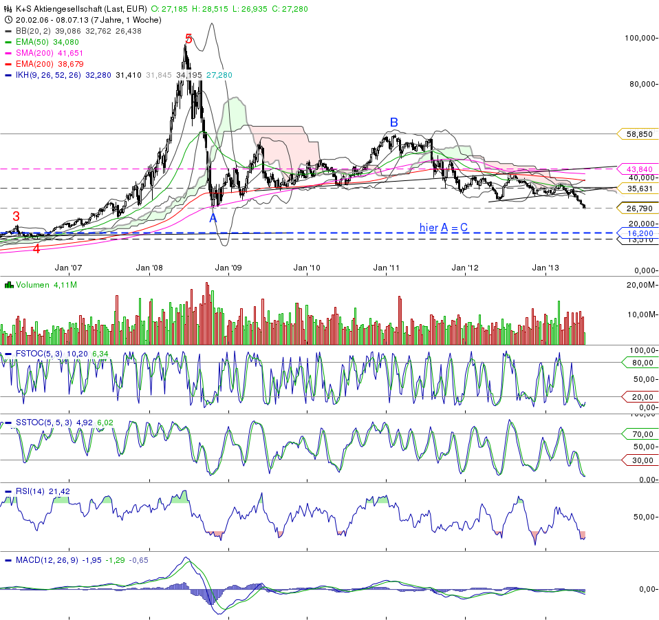 chart_20131007_102832.png