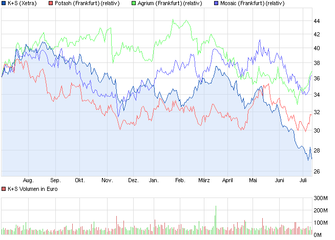 chart_year_ks.png