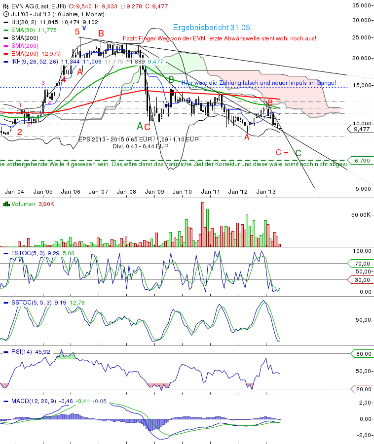 chart_20131007_161819.png