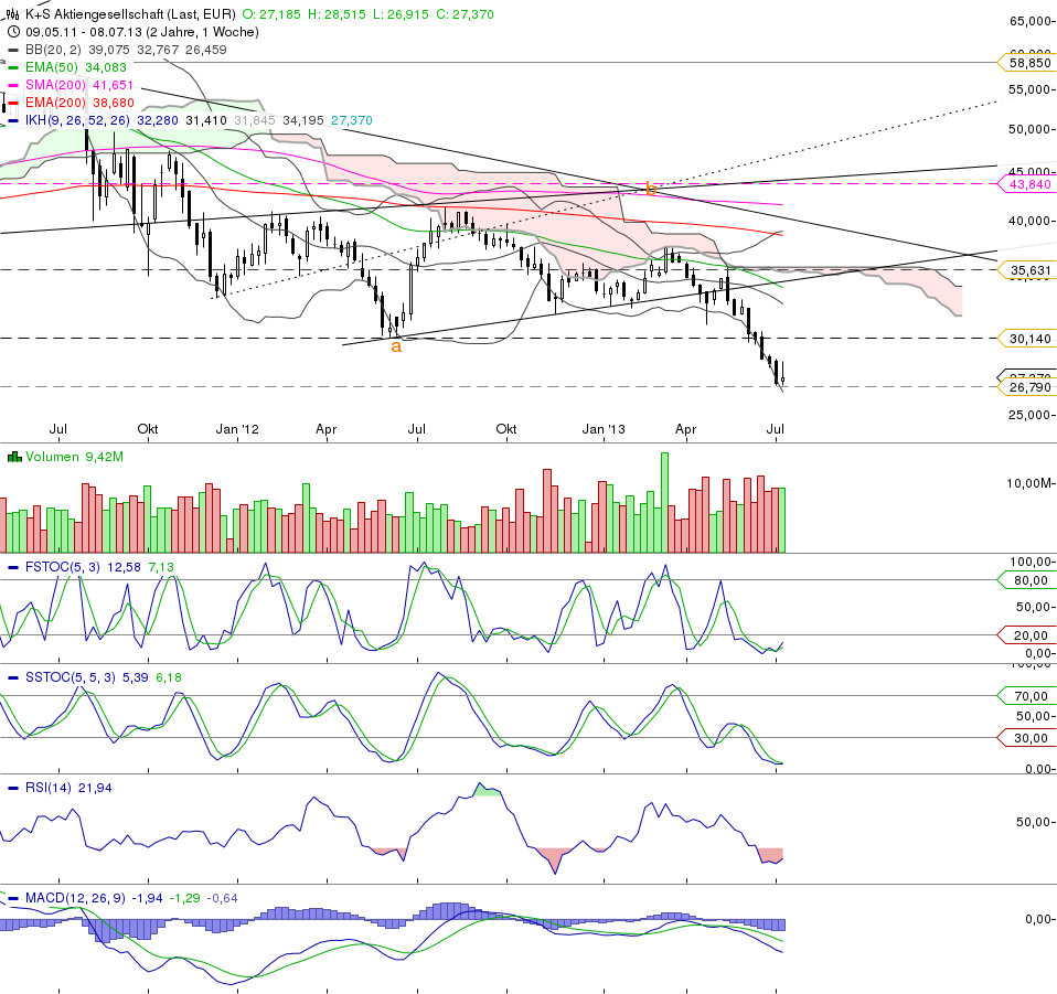 chart_20131107_161642.png