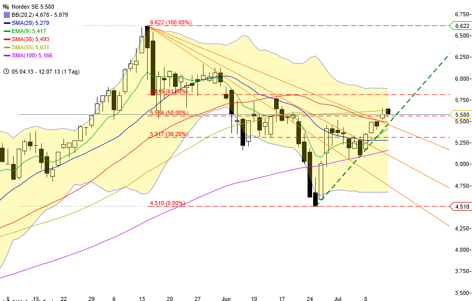 chart_20131207_094357.png