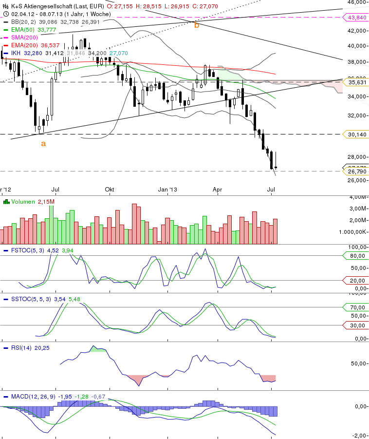 chart_20131207_134815.png