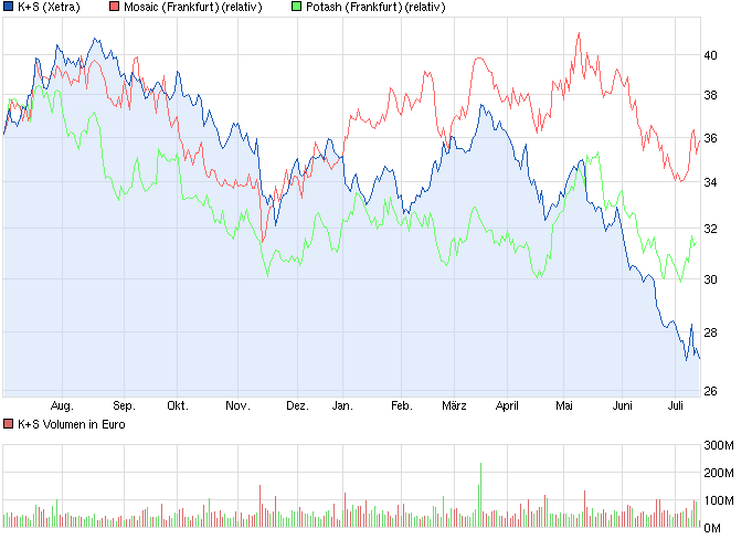 chart_year_ks.png