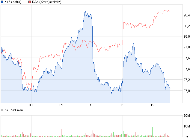 chart_week_ks.png