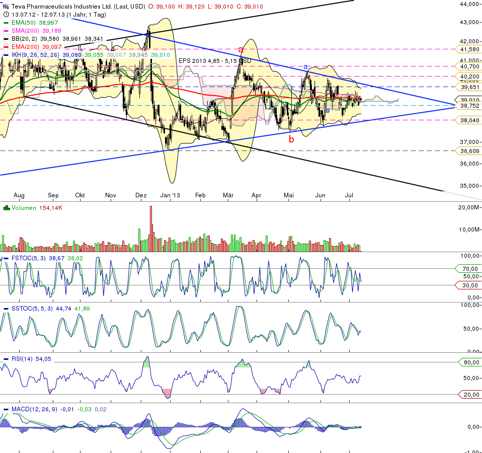 chart_20131207_160922.png