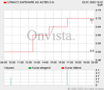 Uti0103F67.gif