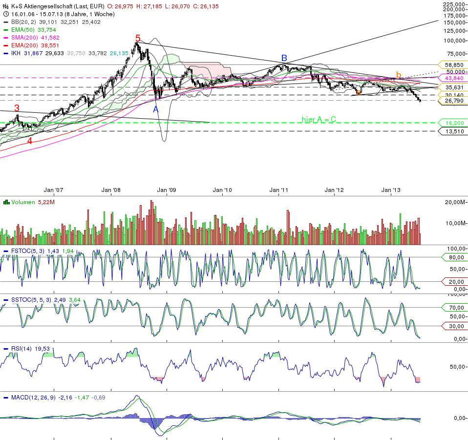 chart_20131707_120031.png