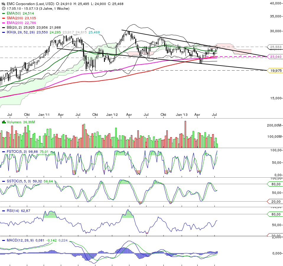 chart_20131707_183015.png