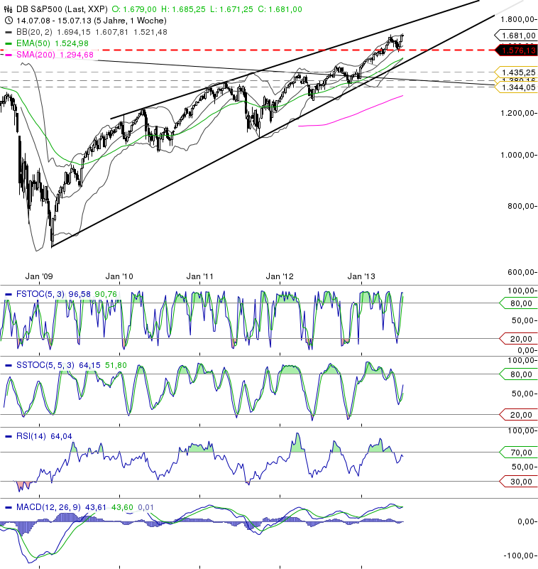 chart_20131707_203534.png