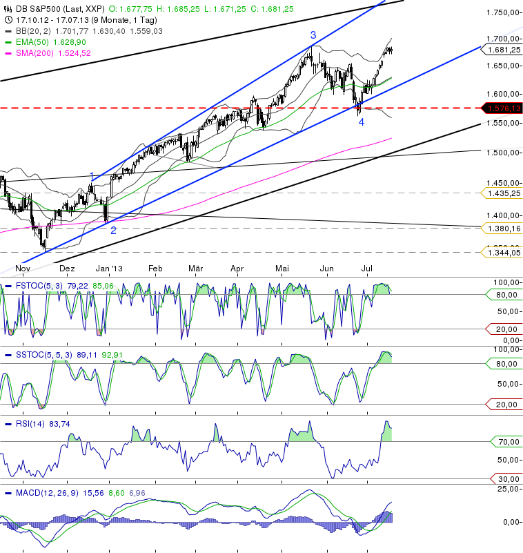 chart_20131707_203940.png