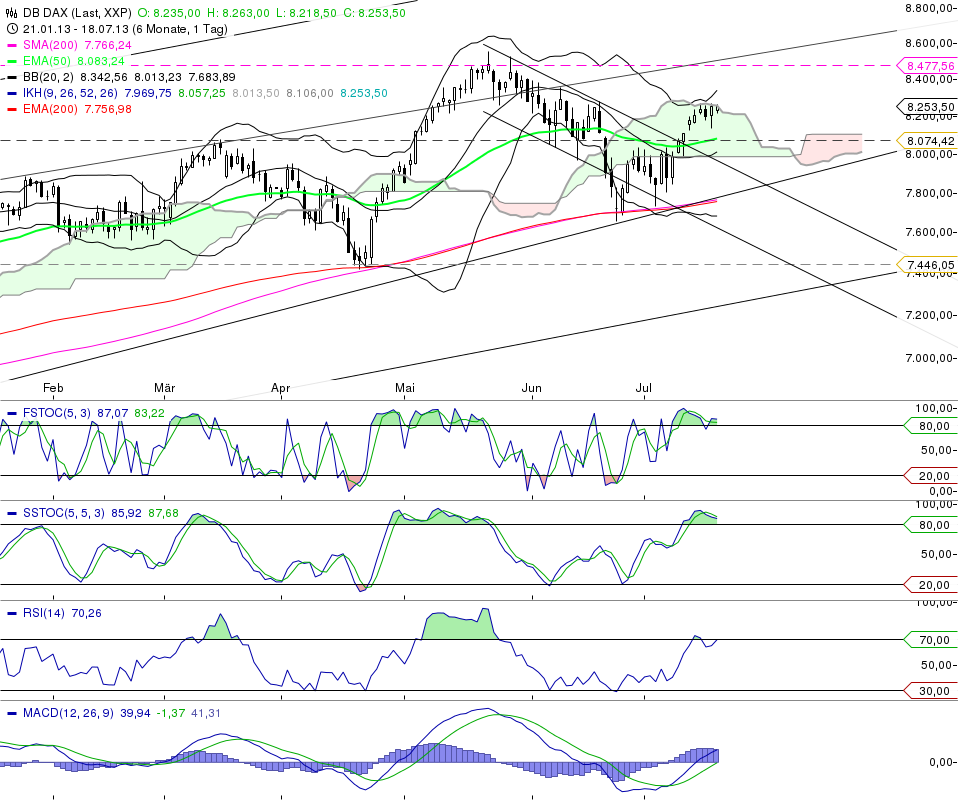 chart_20131807_110650.png