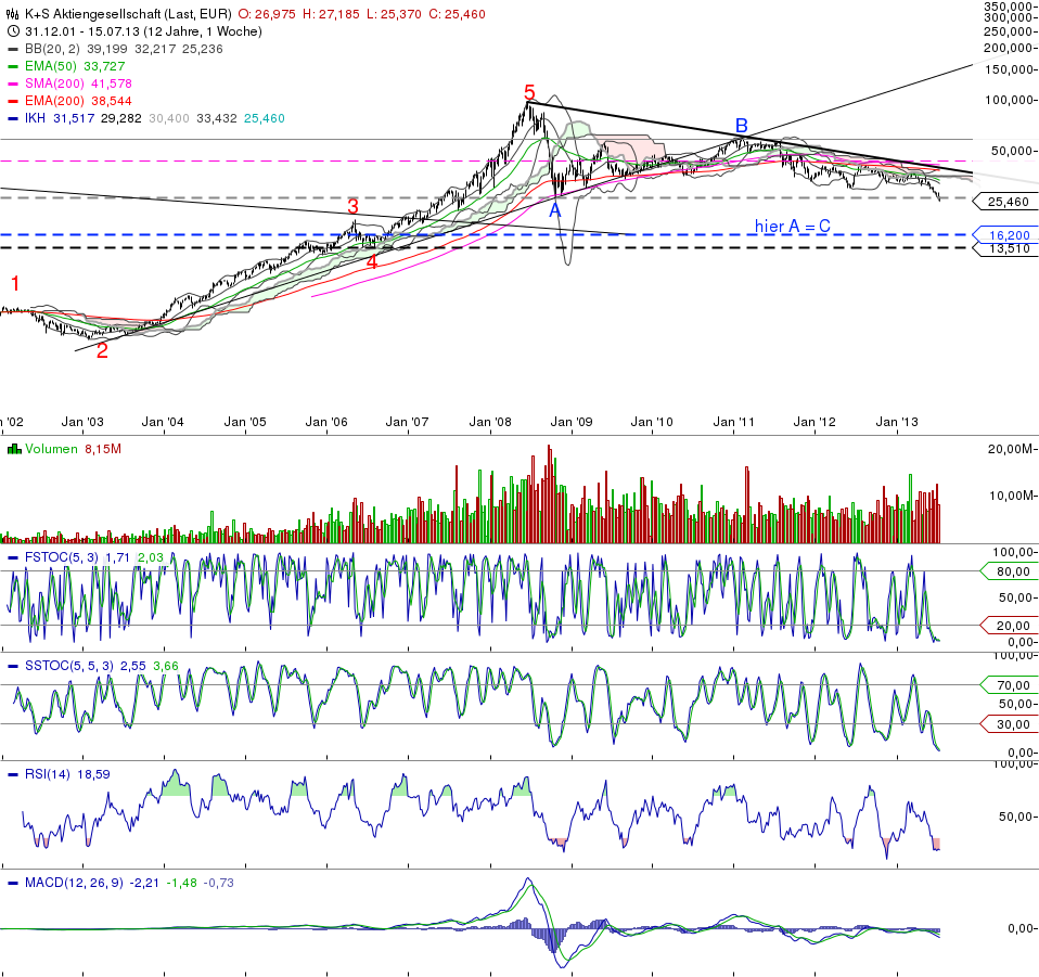 chart_20131807_131643.png