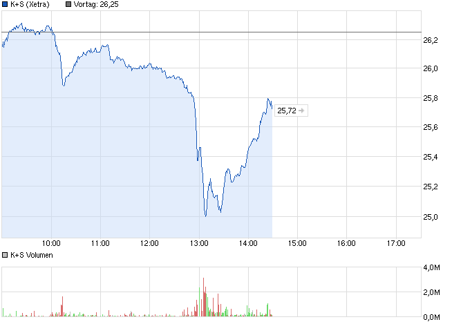 chart_intraday_ks.png