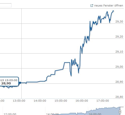 potash_intraday.jpg