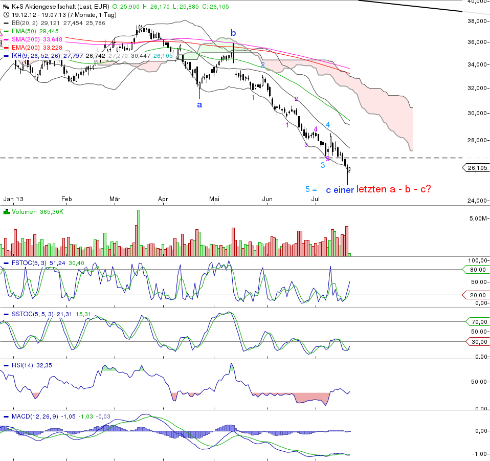 chart_20131907_094556.png