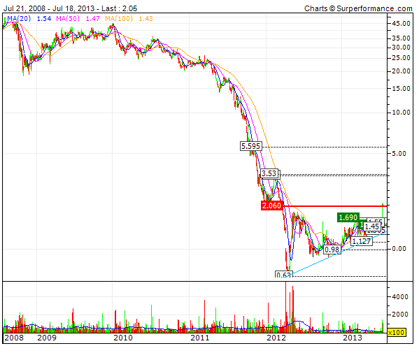 chart-phoenix_solar.png