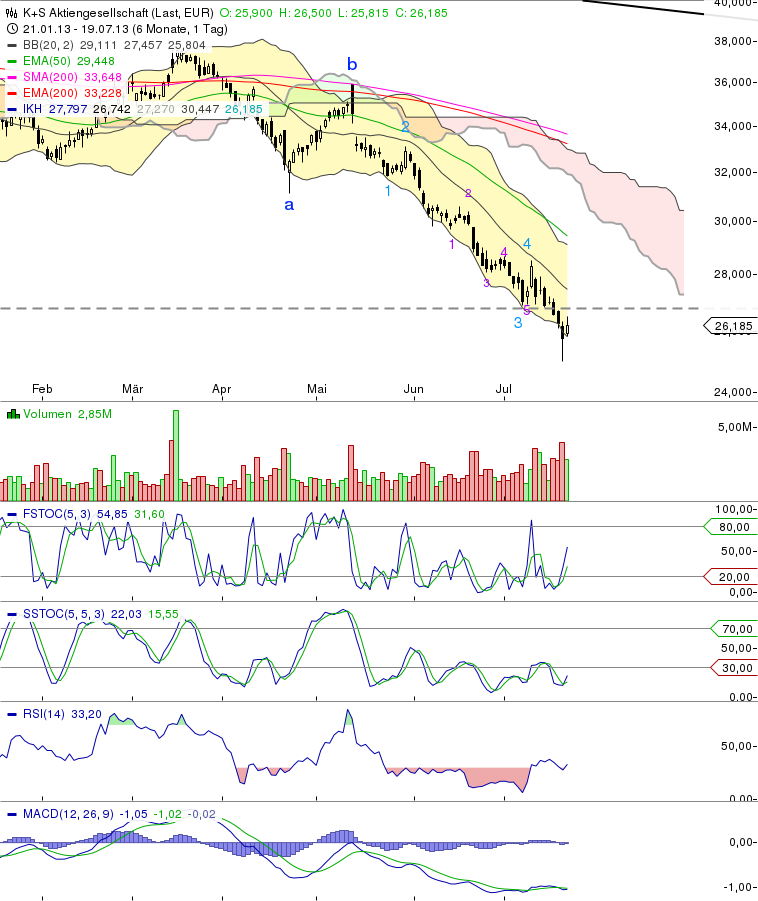 chart_20131907_163534.png