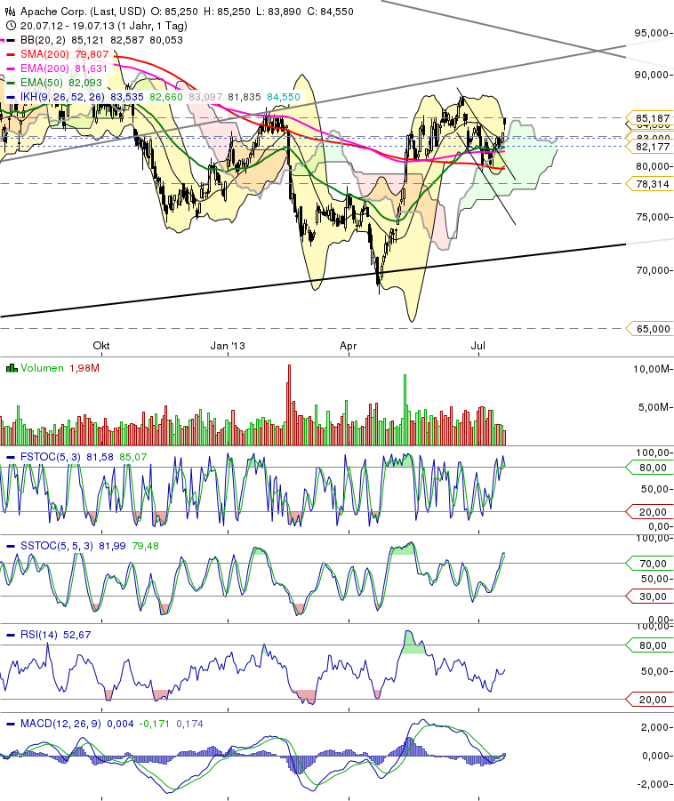 chart_20131907_165023.png