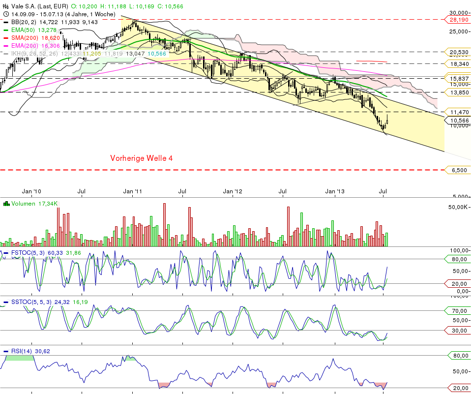 chart_20131907_183705.png