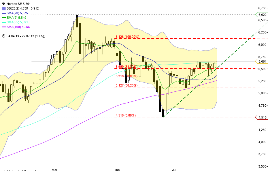 chart_20132207_093544.png