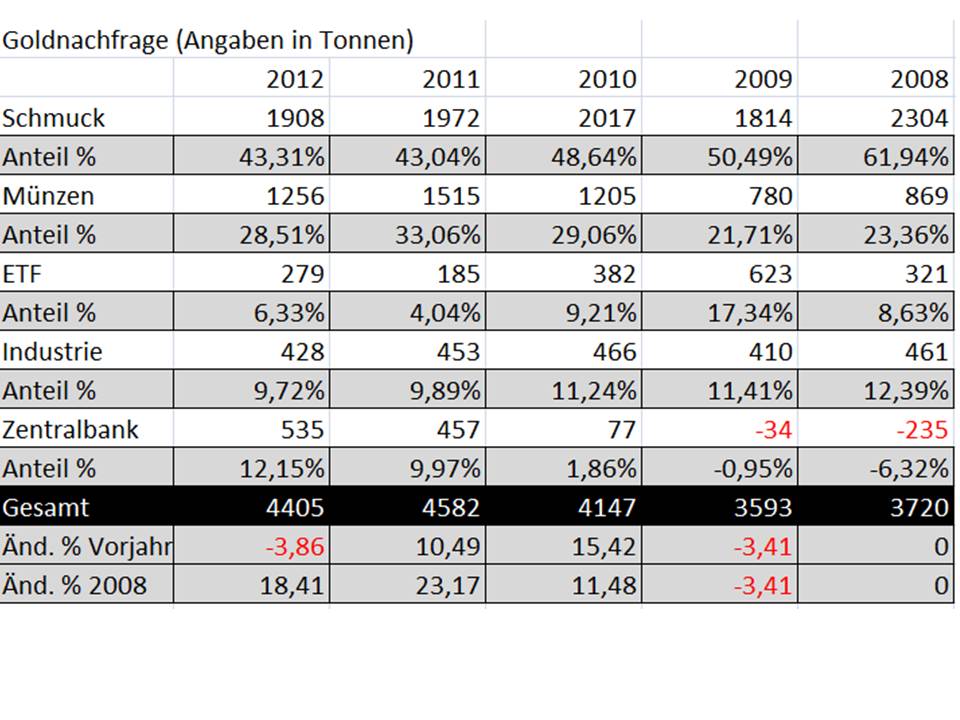 goldnachfrage1.jpg