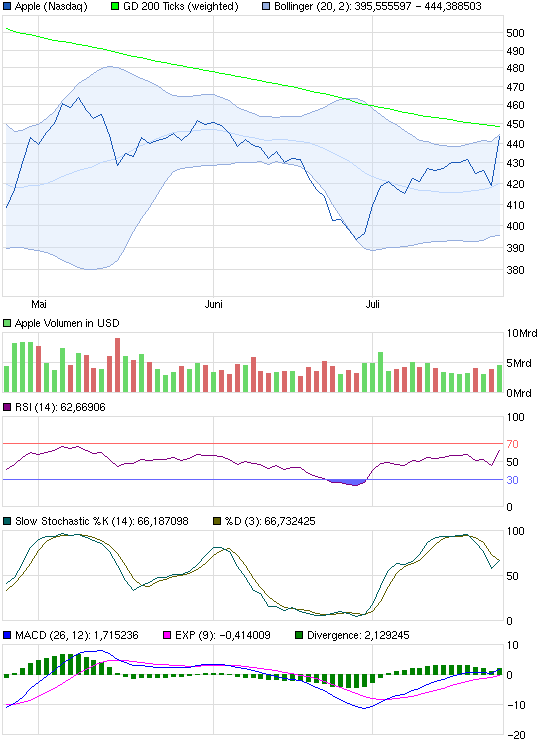 chart_quarter_apple.png