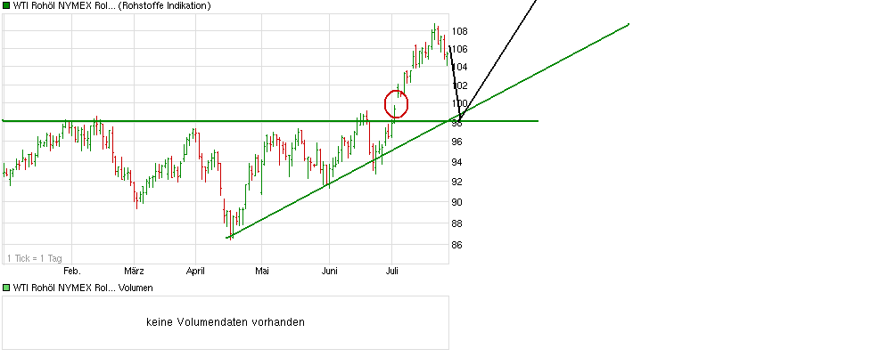 chart_halfyear_wtirohoelnymexrolling.png