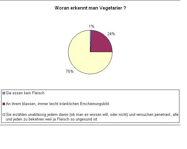 vegetarier.jpg