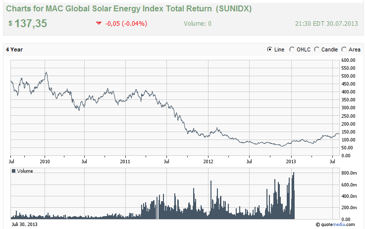 chart-solar_index.png