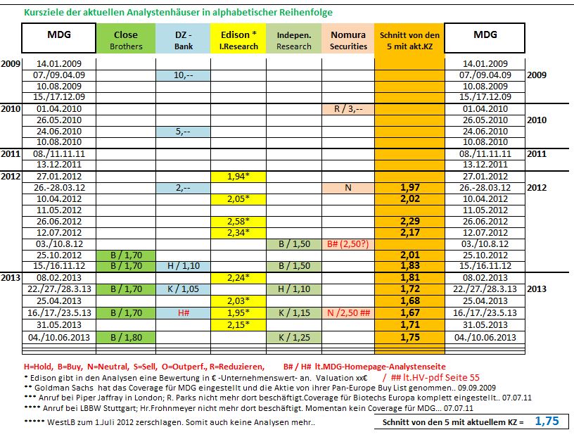 mdg_analos_per_01.jpg