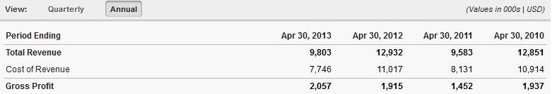 4years.png
