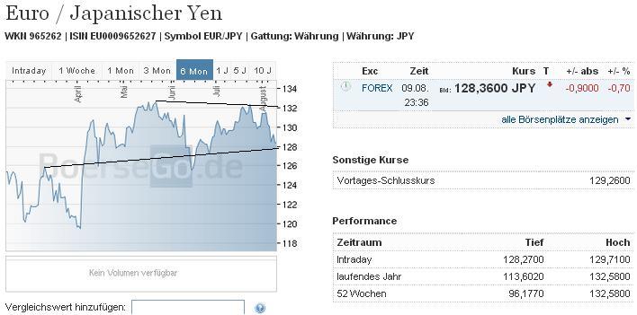 eurjpy_w.jpg