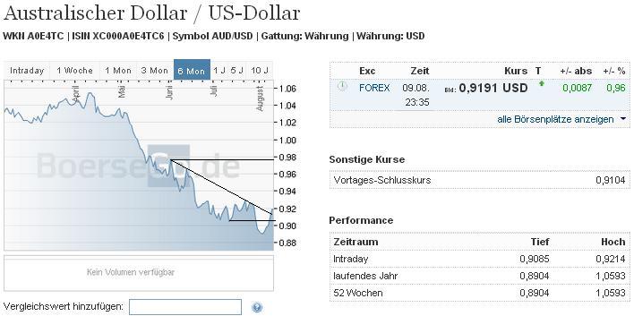 audusd_w.jpg