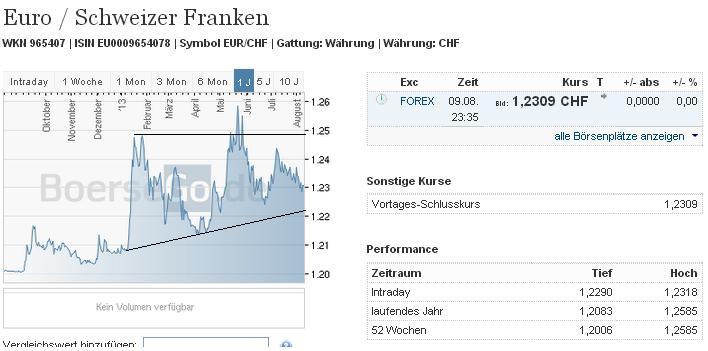 eurchf_w.jpg
